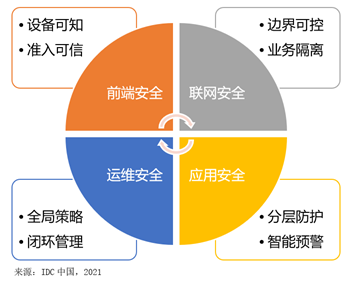 視聯(lián)萬(wàn)物，安全為先